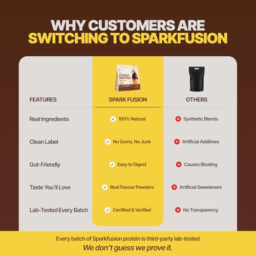 Sparkfusion Natural Peanut Protein Isolate–Rich Chocolate Flavor–25g Protein,5g BCAA, Zero Sugar, Gut-Friendly, Vegan, Lab-Tested, No Artificial Additives 500 gm - Image 6