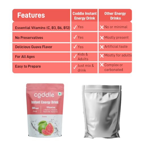 Coddle Guava Instant Energy Drink Powder (900g Refill, Pack of 1) | Tasty Guava Flavoured Energy Drink Mix | With Vitamins C, B3, B6 & B12 for Immunity & Hydration | Instant Energy for Kids & Adults | Great Indian Festival 2025 Diwali Offer - Image 3