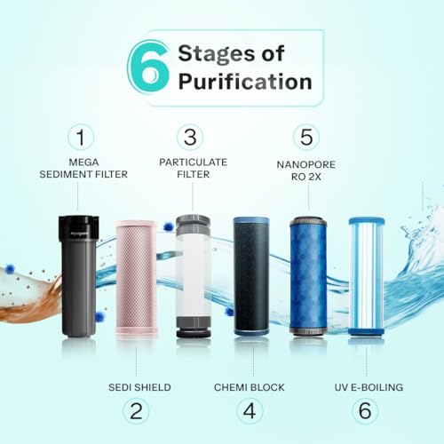 Aquaguard Sure Delight RO+UV 2X Water Purifier | 2 Year Filter Life | With Mega Sediment filter | 6L Storage l 2 Free Cleaning Service | 6-Stage Purification | India’s #1 Purifier - Image 6
