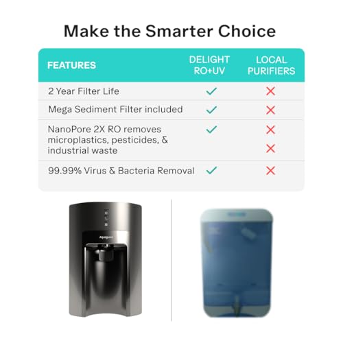 Aquaguard Sure Delight RO+UV 2X Water Purifier | 2 Year Filter Life | With Mega Sediment filter | 6L Storage l 2 Free Cleaning Service | 6-Stage Purification | India’s #1 Purifier - Image 5